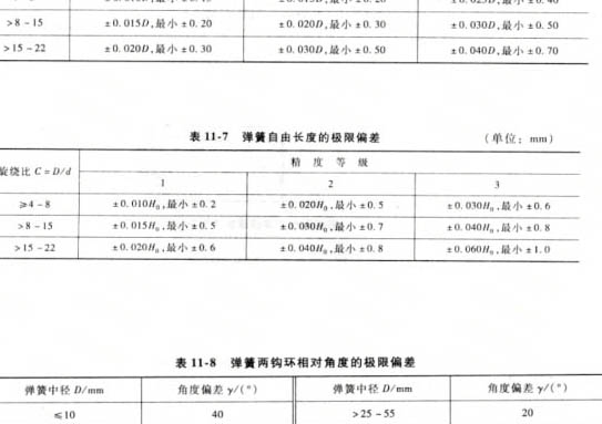 拉伸弹簧技术要求