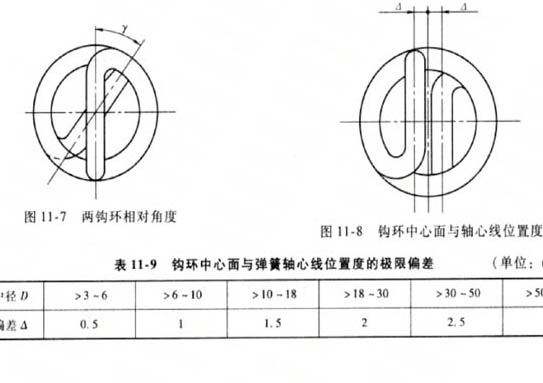 拉伸弹簧技术要求