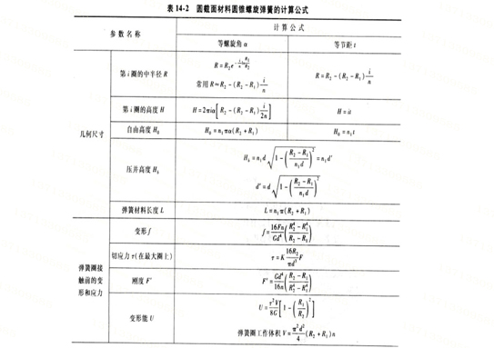 塔簧计算公式