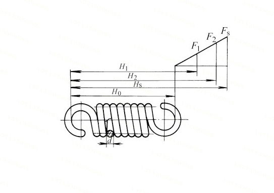 标准圆柱螺旋拉伸弹簧的尺寸及参数