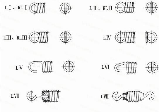 拉伸弹簧的端部结构形式