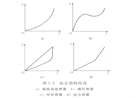 刚度1-2