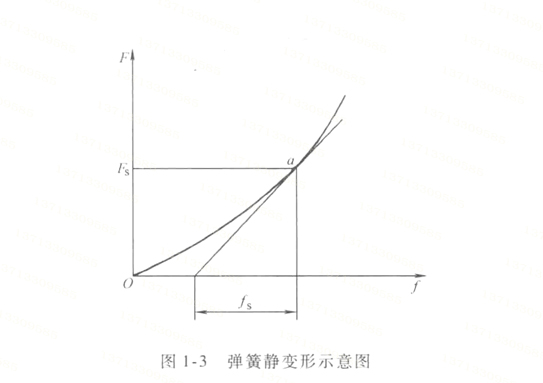 刚度1-3