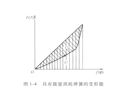 弹簧的变形能1-4