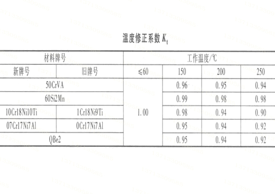 温度修正系数