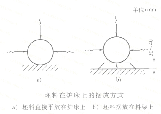 热卷弹簧坯料加热受热方式